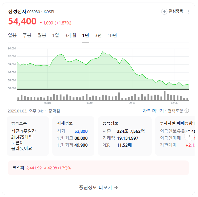 2025년 투자할 만한 한국 빅테크 주식 TOP 10