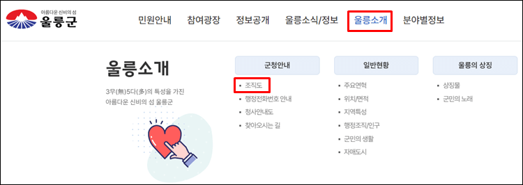 울릉군청-홈페이지
