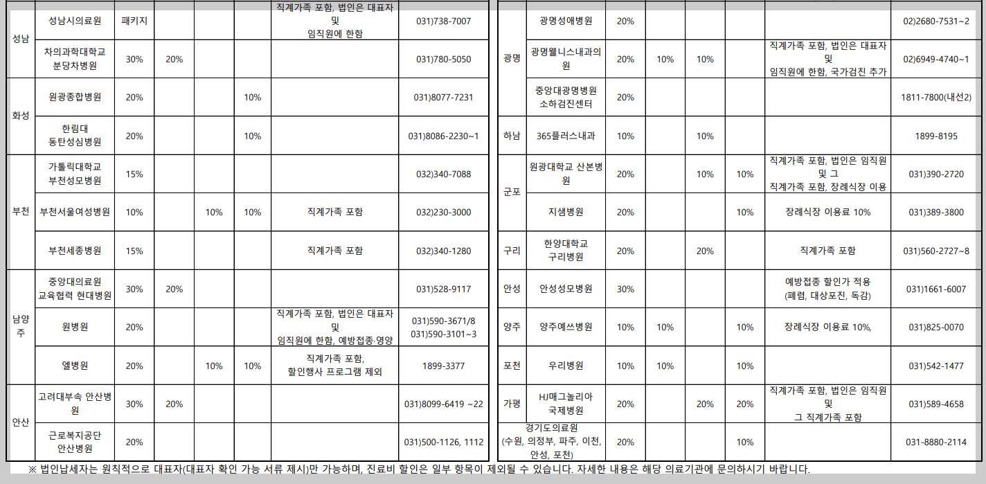 의료기관