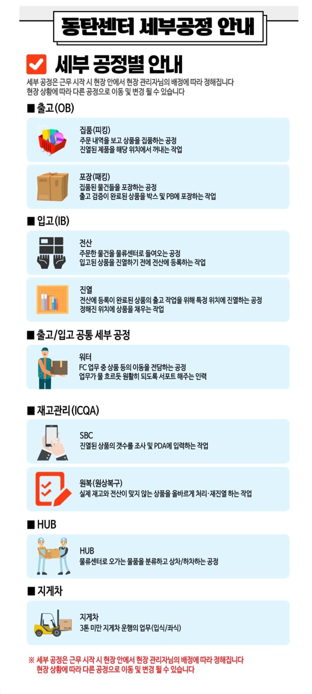 쿠팡 알바2