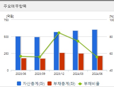 태성 주가 전망 재무지표 (1023)