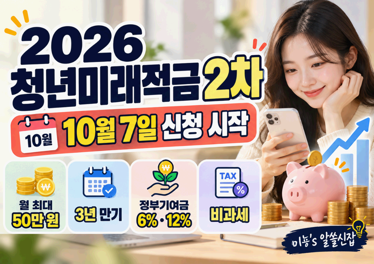 2026 청년미래적금 2차 신청 총정리｜10월 7일 시작, 월 50만 원 넣으면 얼마 받을까?