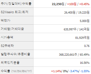 대한항공 주가전망 목표주가 배당금