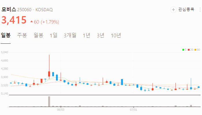 초전도체 관련주 대장주 테마주 수혜주 TOP5