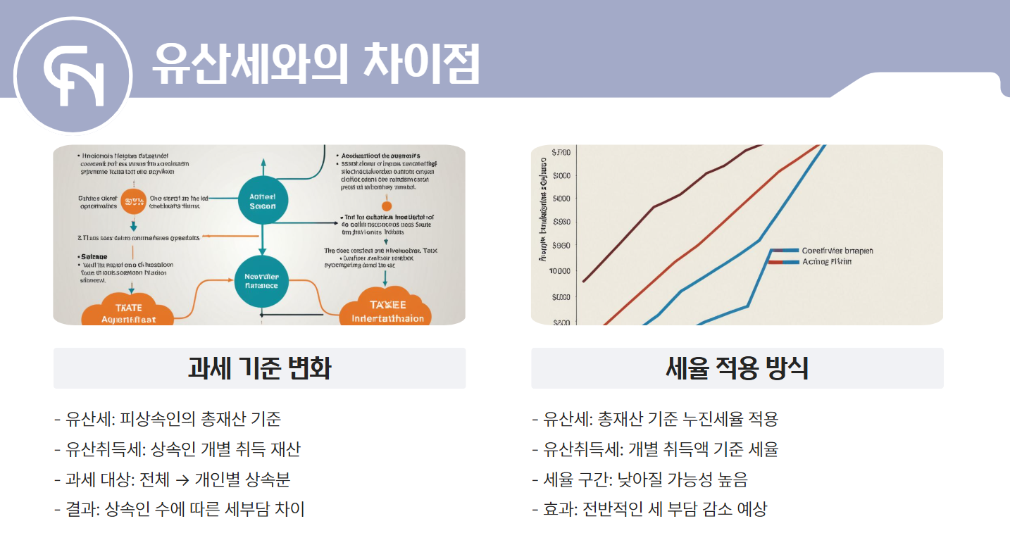 유산세와의 차이점