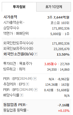 한화솔루션 주가 전망 배당금 분석 2025년 최신 반영!