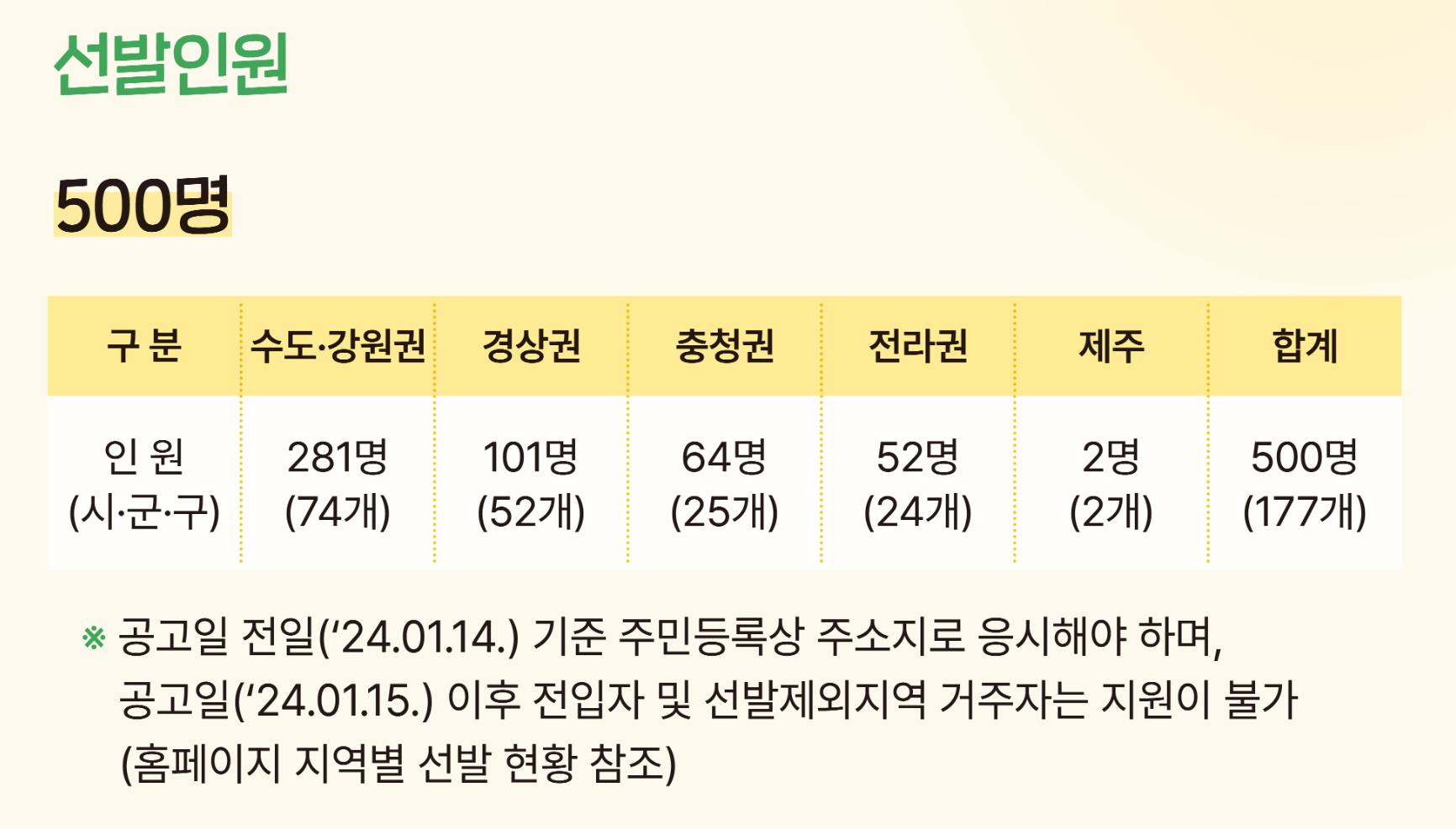2024 아름다운 이야기 할머니 신청대상 제출서류 신청방법