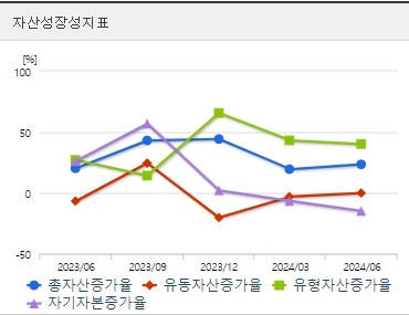 금양 자산성장성지표 (0920)