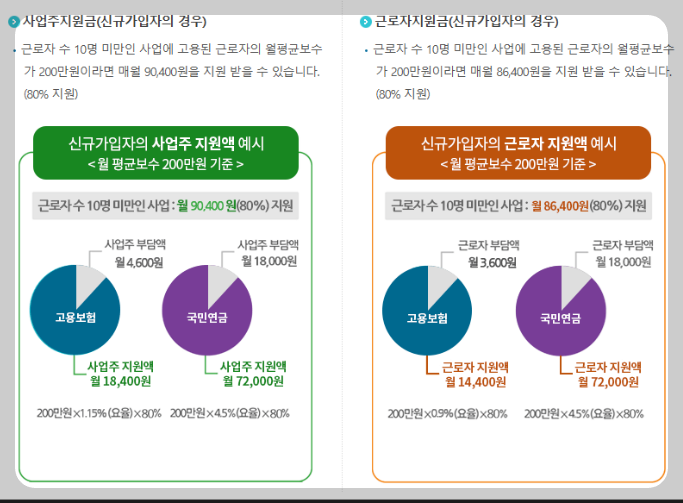 두루누리 -지원금- 대상 -신청 방법 -총정리