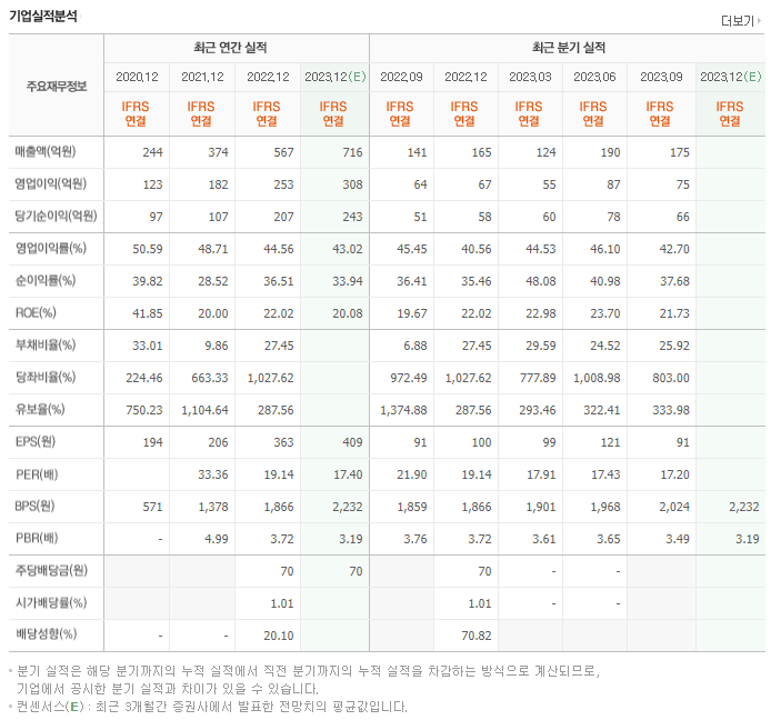 바이오플러스_실적자료