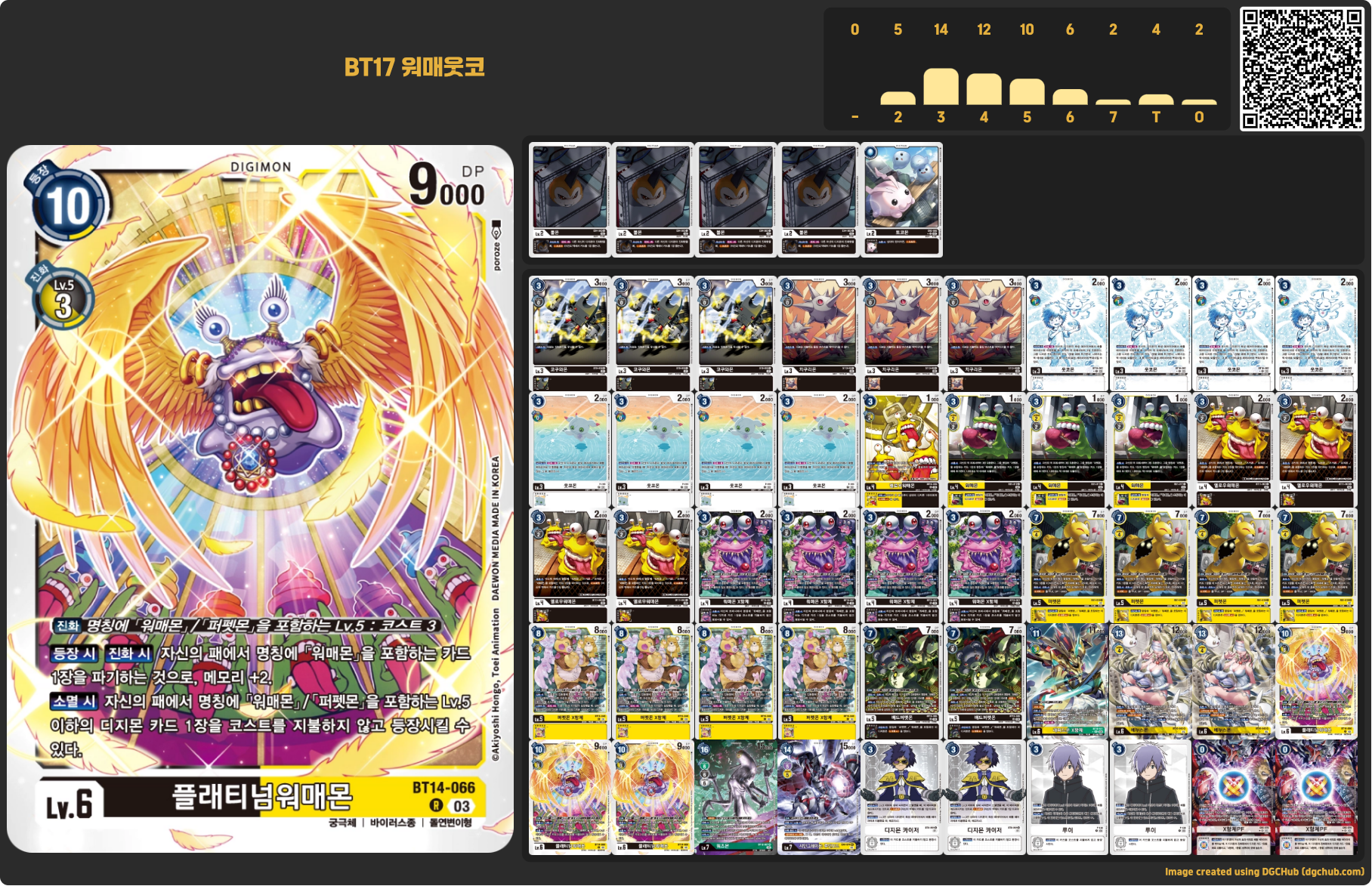 디지몬카드게임 Shang이 사용한 BT17 시크릿 크라이시스 환경 워매웃코몬 덱 리스트