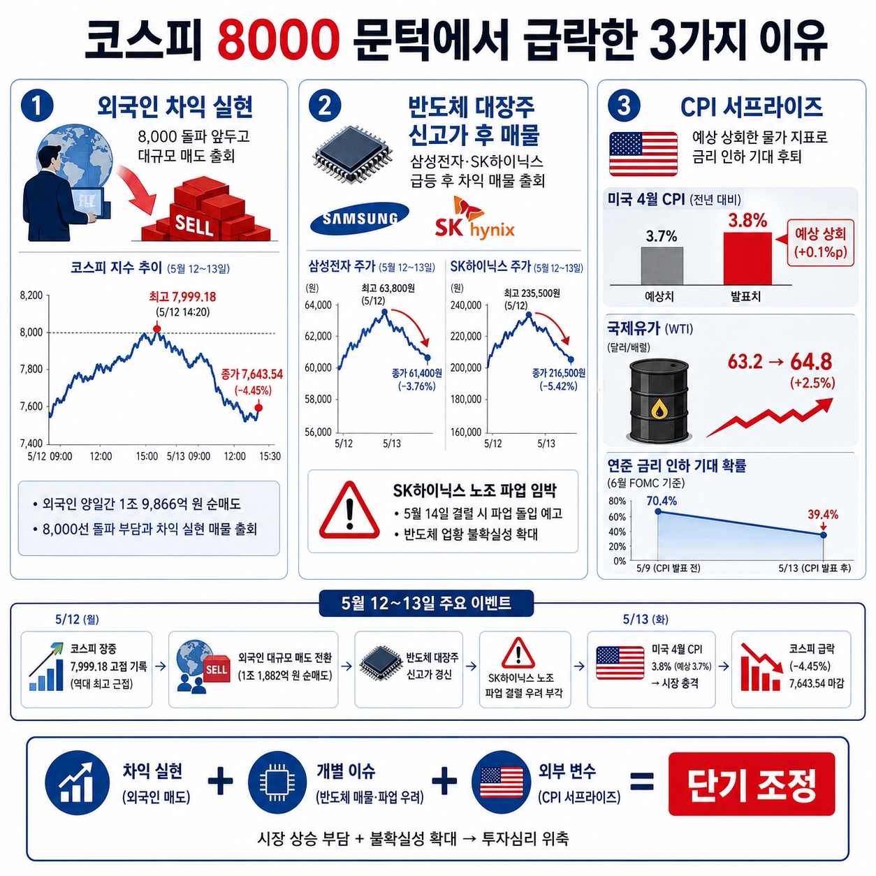 코스피 8000