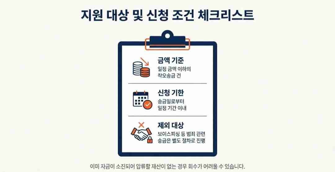 착오송금반환-사진3