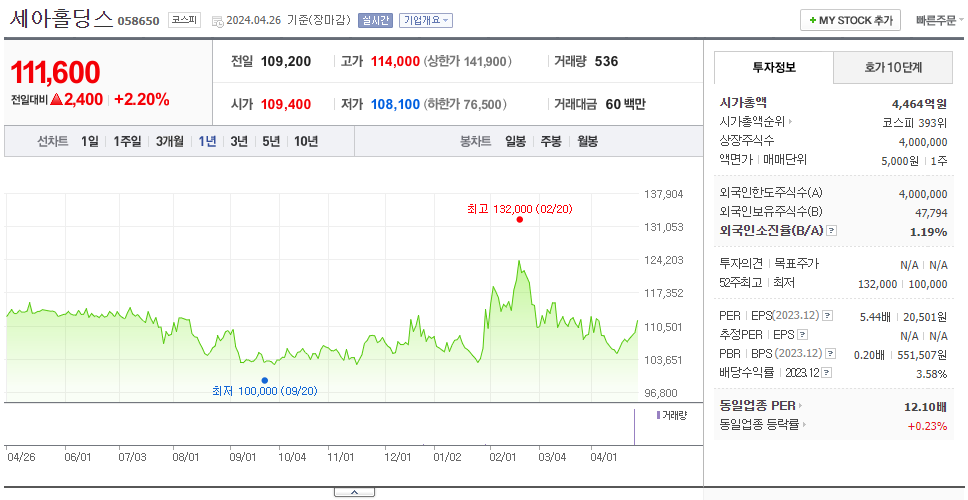 세아홀딩스_주가