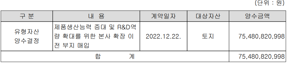 리노공업 - 설비 투자 현황