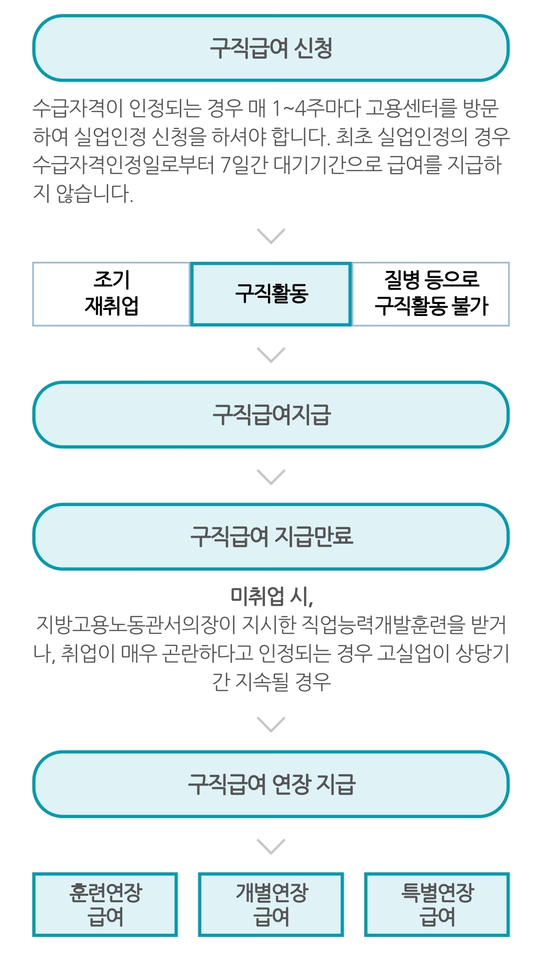 실업급여 지급철자