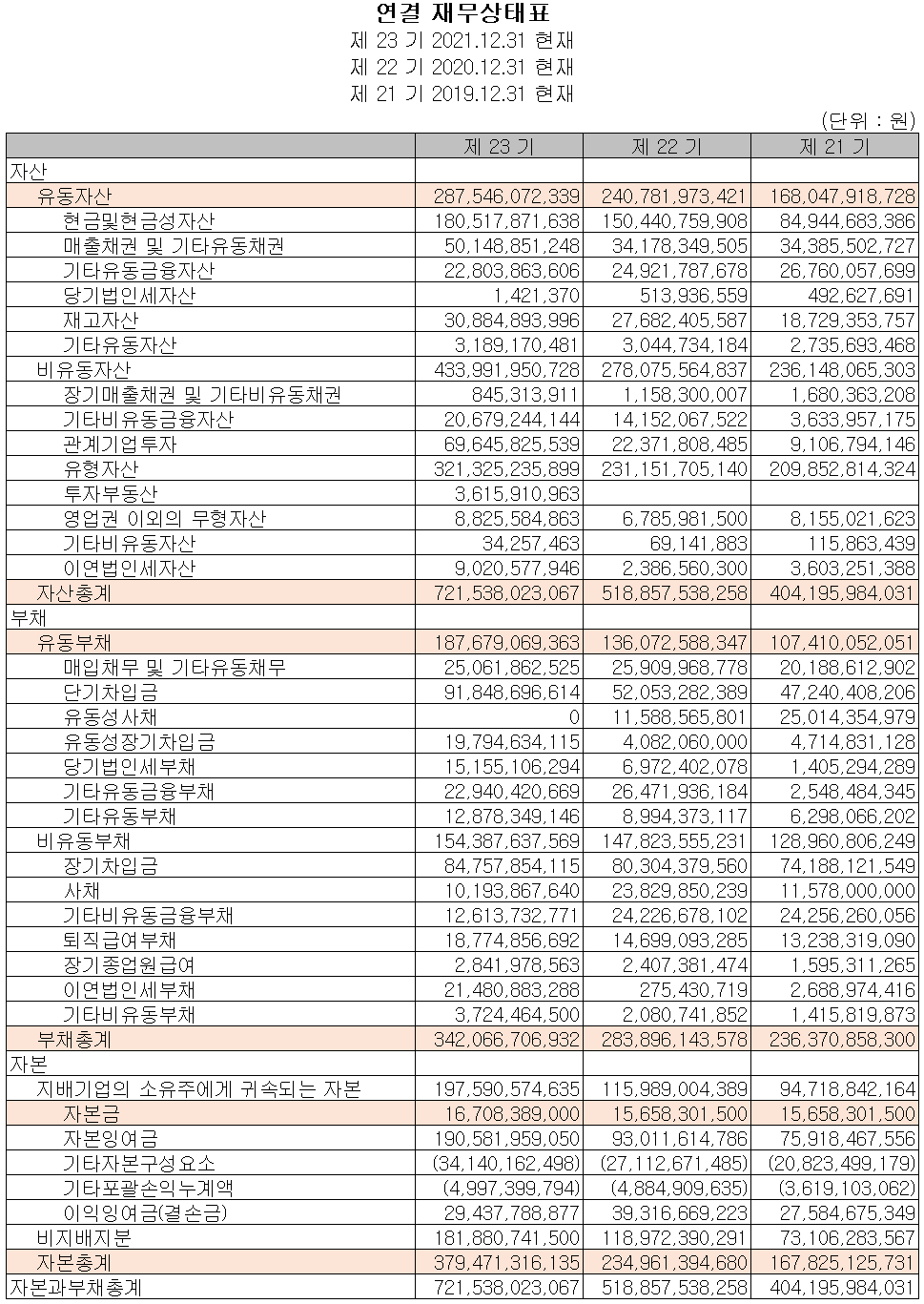 미코 - 재무상태표