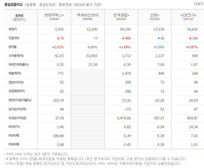 현대무벡스_동종업비교자료