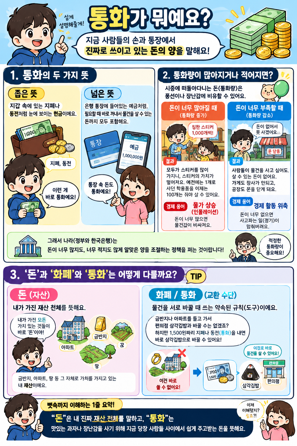 통화