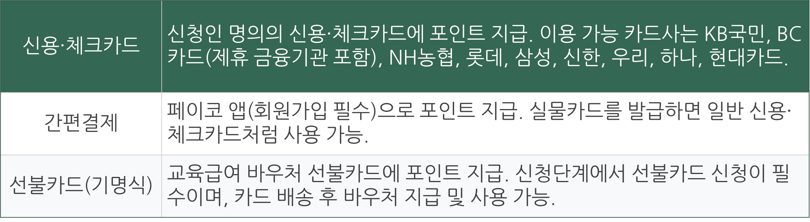 2024 교육급여 바우처 사용처 신청