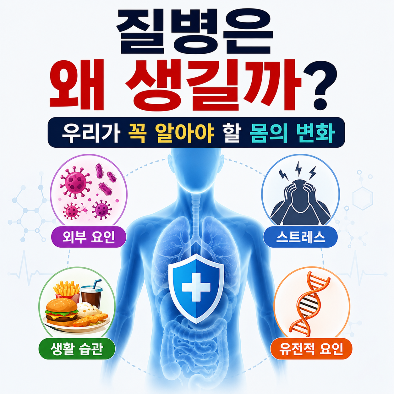 질병은 왜 생길까?