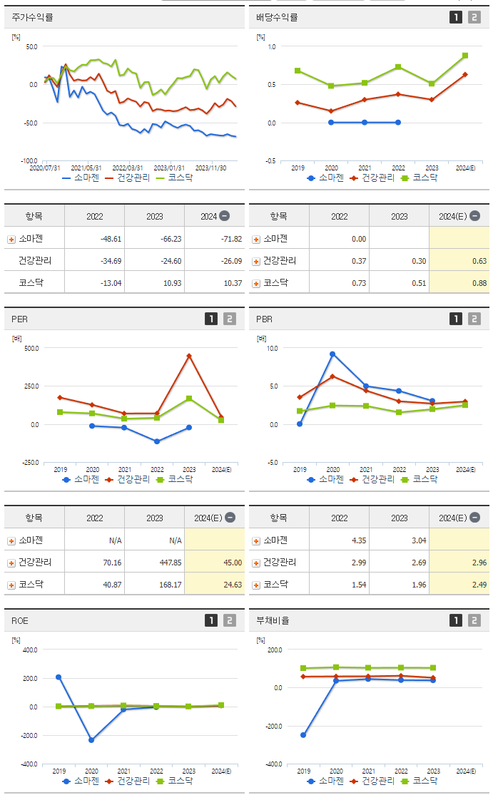 소마젠_섹터분석