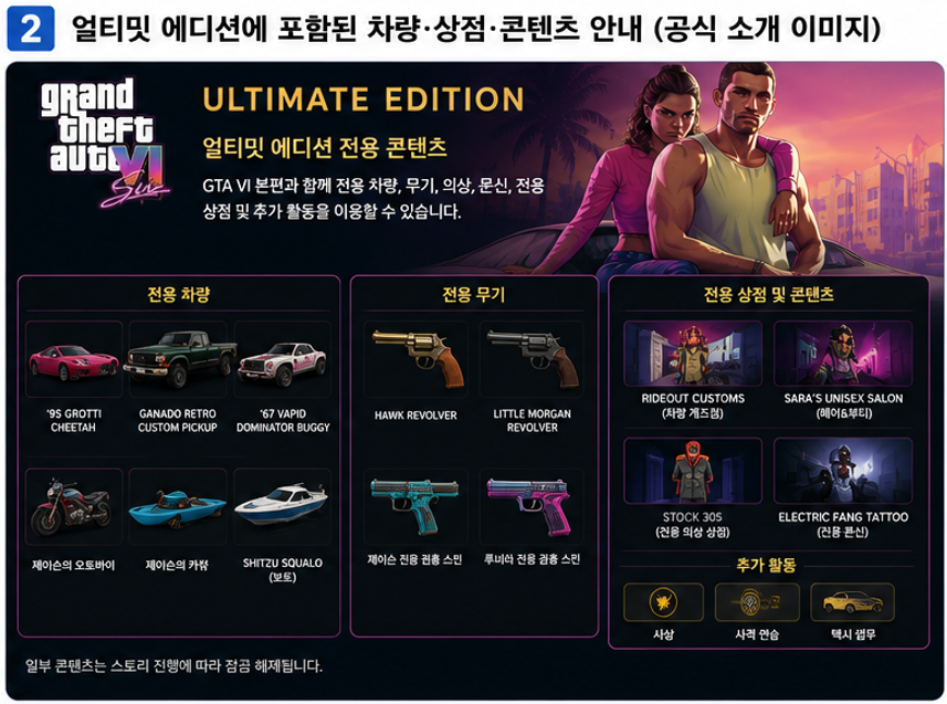 GTA6 얼티밋 에디션에 포함된 차량과 무기 및 전용 상점 콘텐츠