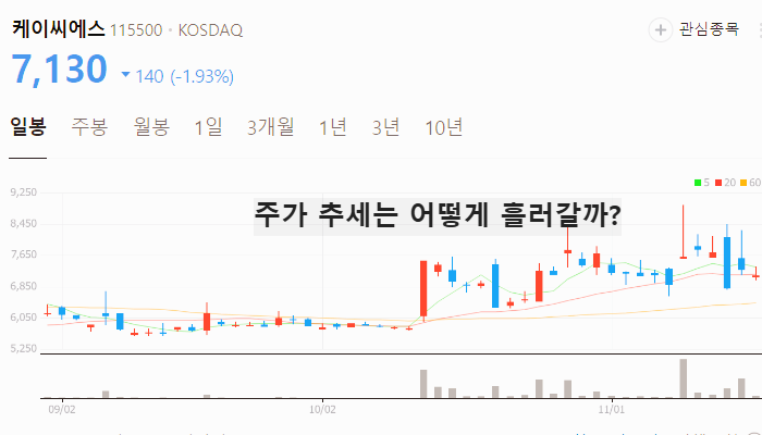 양자컴퓨터 관련주 대장주 양자암호 양자기술 관련 주식 TOP5
