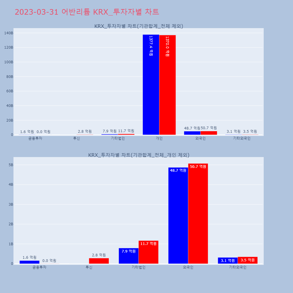 어반리튬_KRX_투자자별_차트