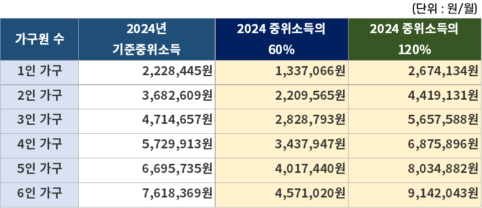 국민취업지원제도 1유형 신청방법 지원대상