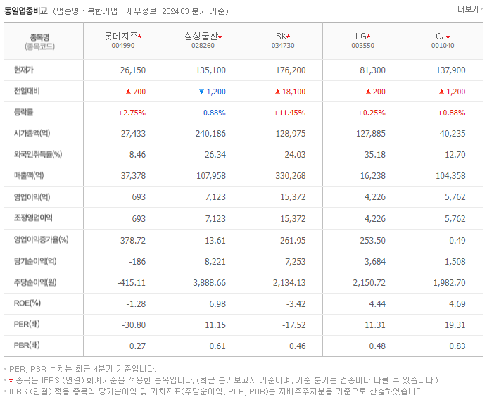 롯데지주_동종업비교자료