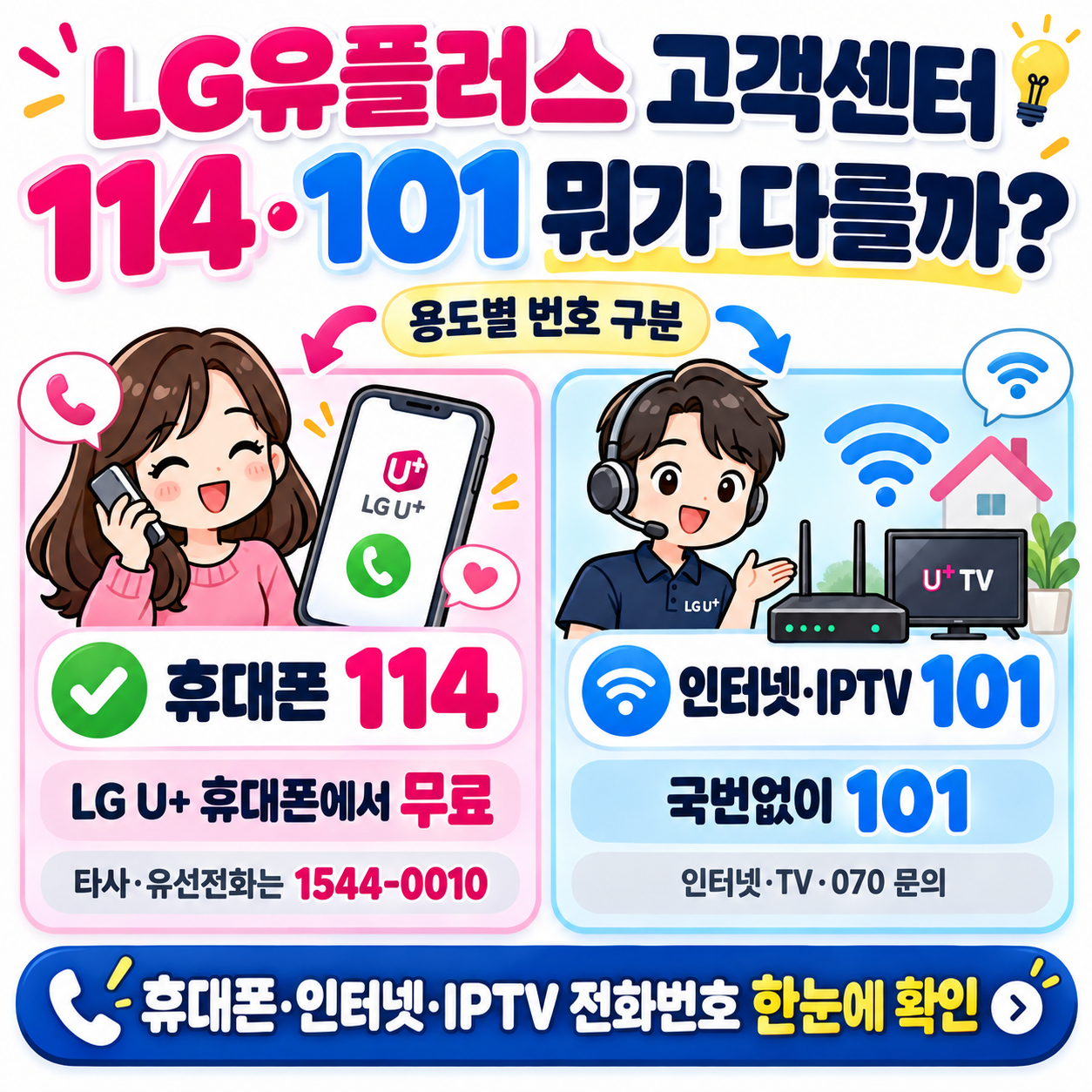 LG유플러스 고객센터 114&middot;101 뭐가 다를까? 휴대폰&middot;인터넷&middot;IPTV 전화번호 한눈에 확인