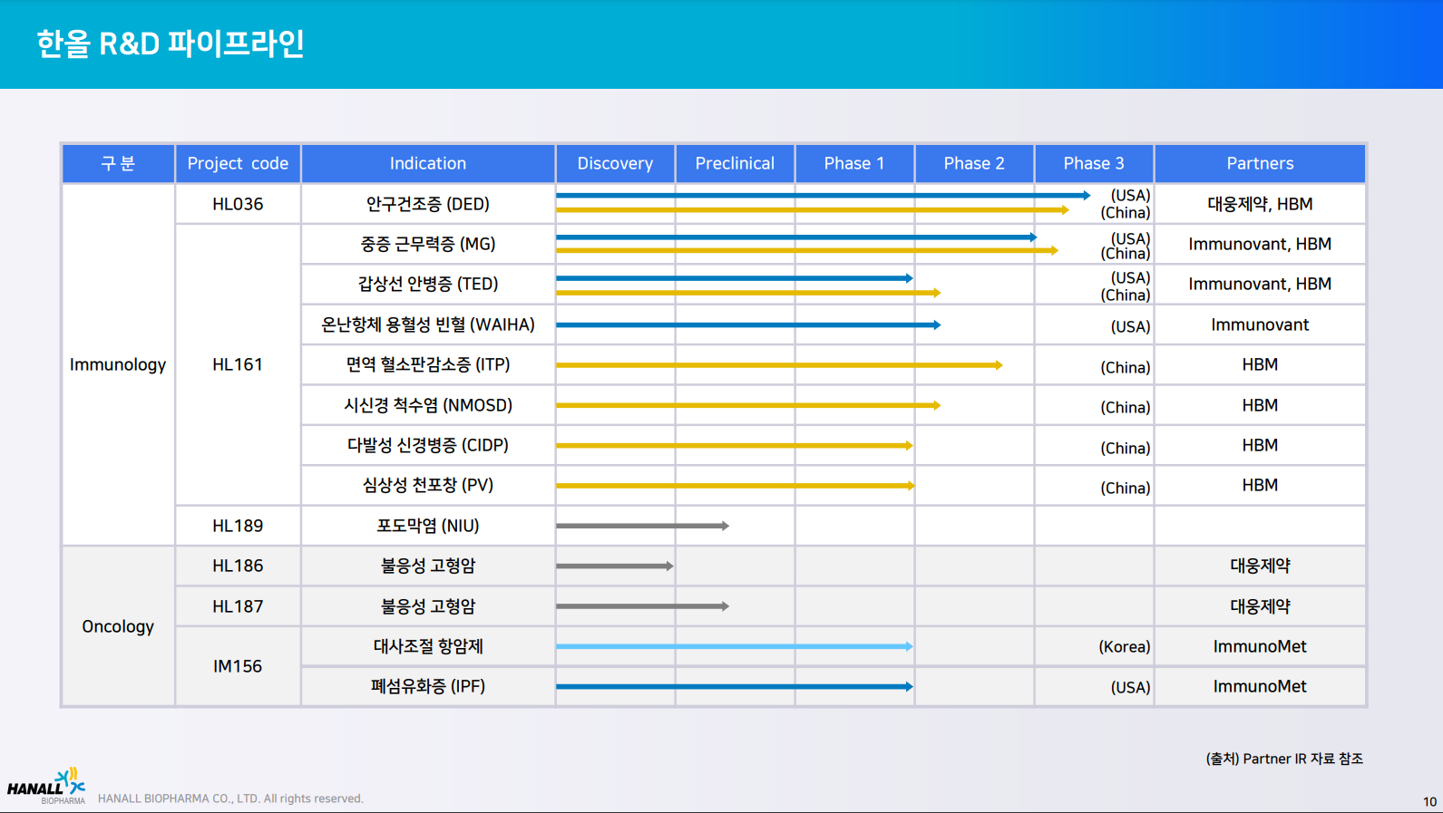 한올바이오파마-한올바이오파마의파이프라인-한올바이오파마기술확보-한올바이오파마글로벌파트너링-한올바이오파마안구건조증-한올바이오파마자기면역항체