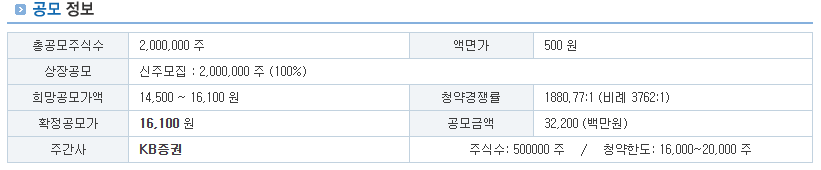 아이티켐 공모가 및 수요예측 결과