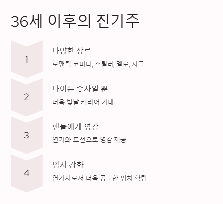 진기주 나이
