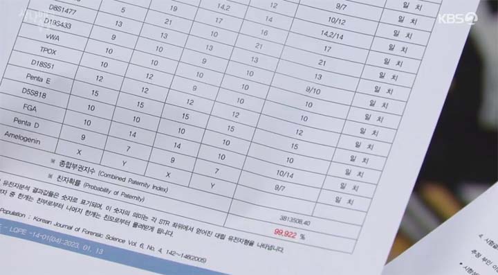 삼남매가 용감하게 33회