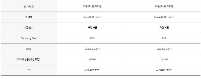 갤럭시Z 폴드5