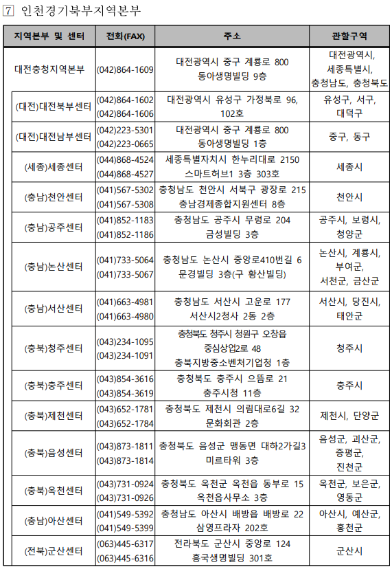 소상공인 전기요금 지원