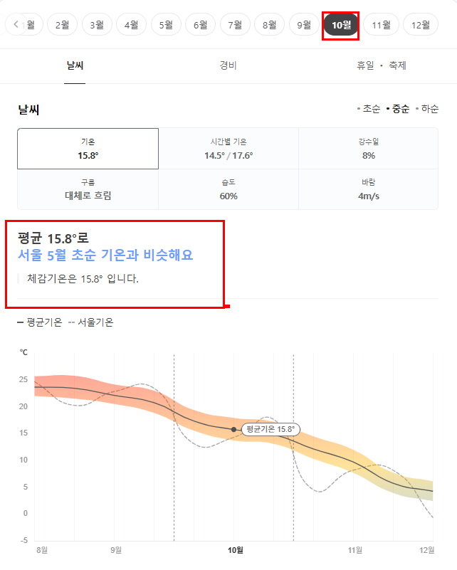 중국 연태(옌타이) 10월 날씨 옷차림 추천 여행지