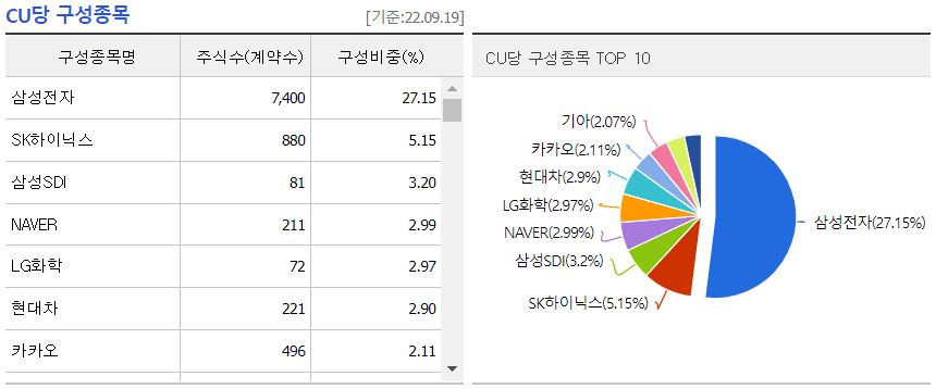 국내 ETF 보유종목 확인3