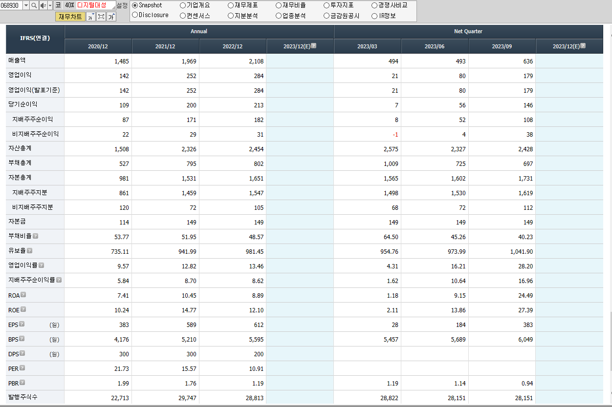 디지털대성 재무제표