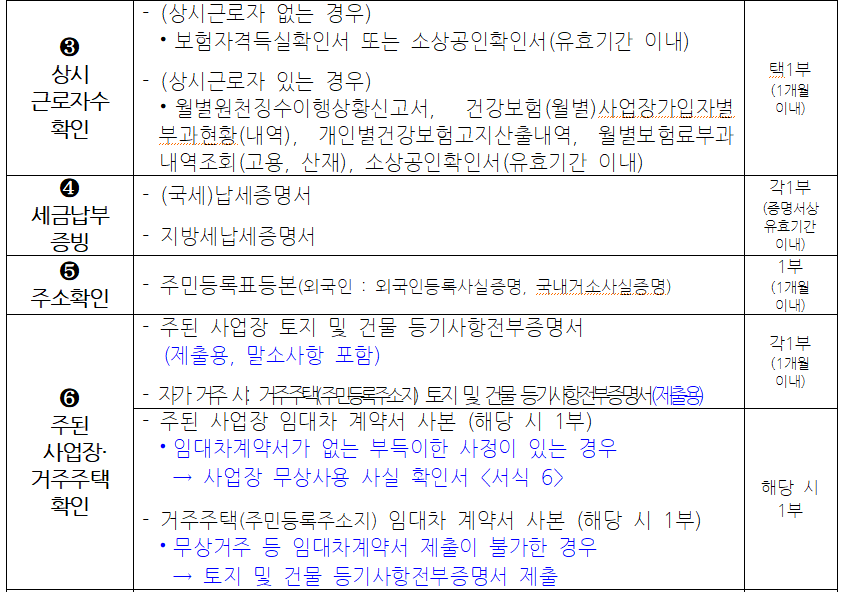 소상공인정책자금