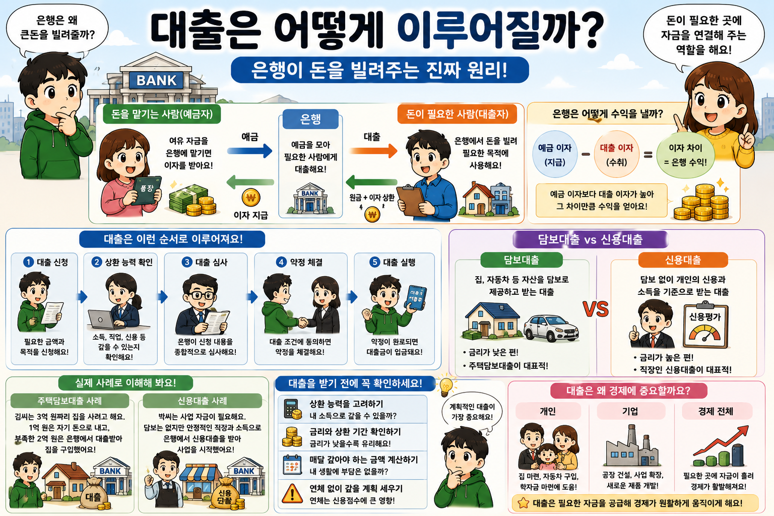 대출은 어떻게 이루어질까