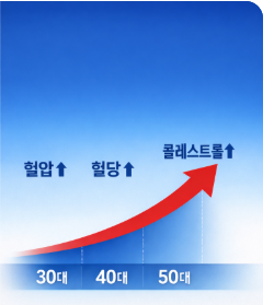 40대에 꼭 받아야 할 건강검진 필수 항목