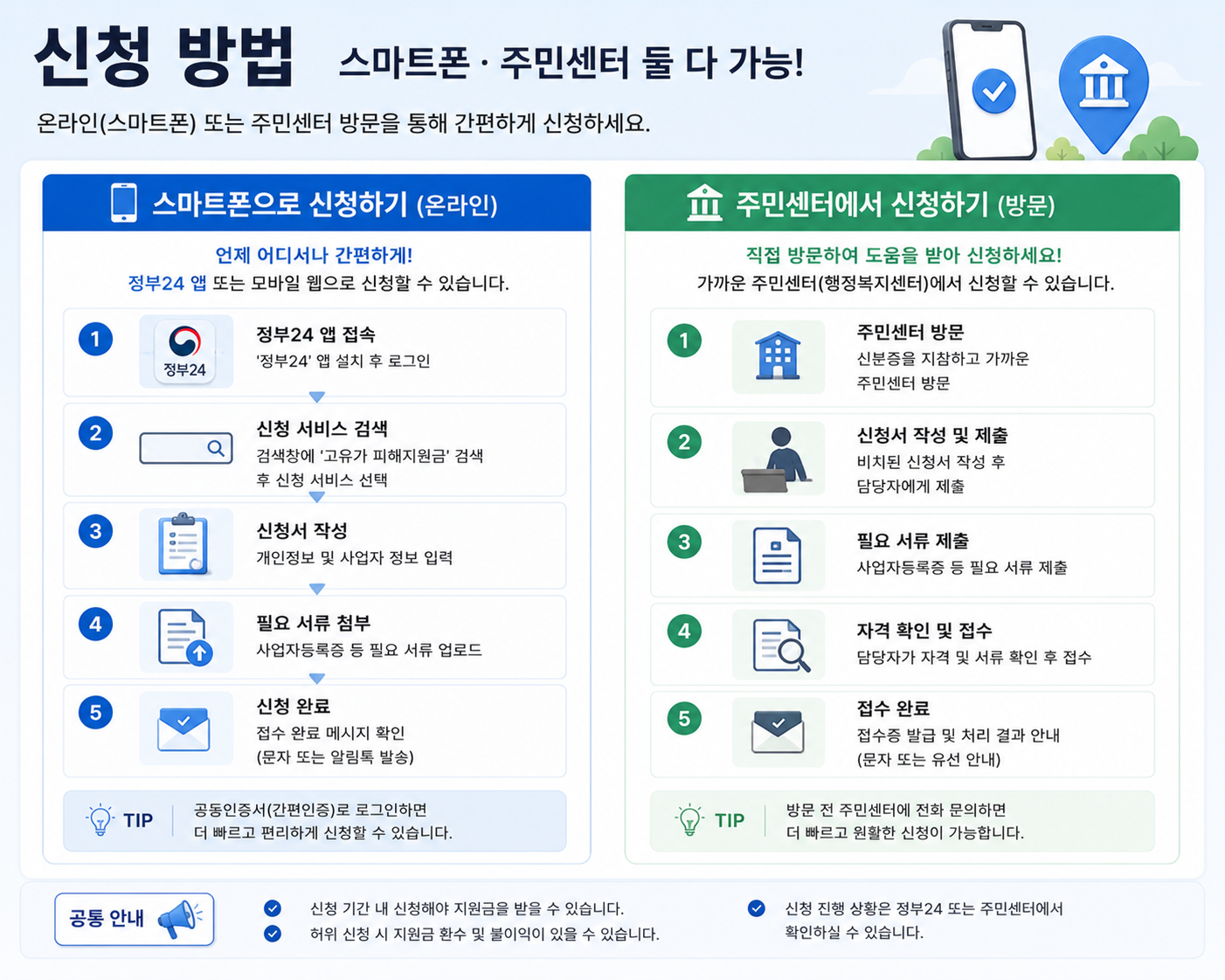 고유가 피해지원금 신청 스마트폰과 주민센터 가능
