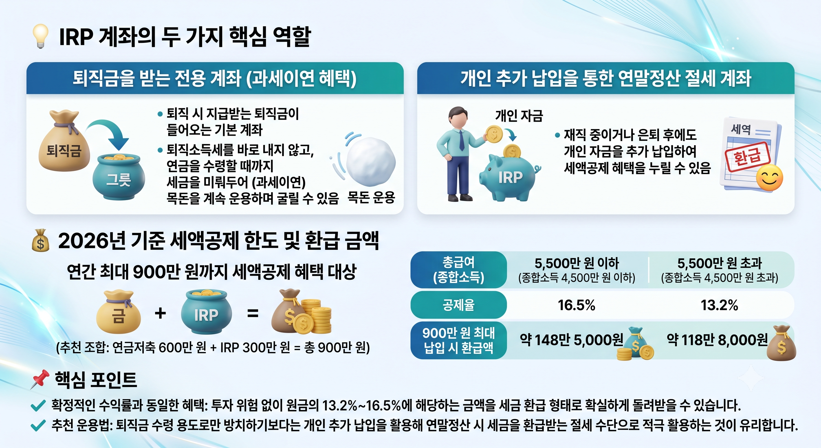 IRP 계좌의 두 가지 핵심 역할