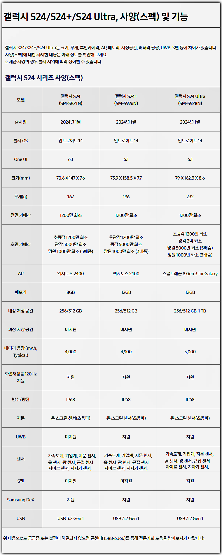 갤럭시 S24/S24+/S24 Ultra 스펙
