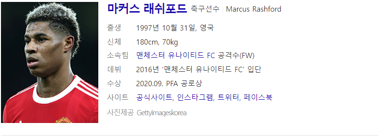 마커스 래쉬포드 (출처 : Daum 인물검색)