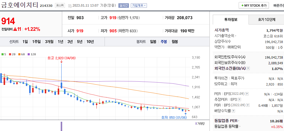 금호에이치티