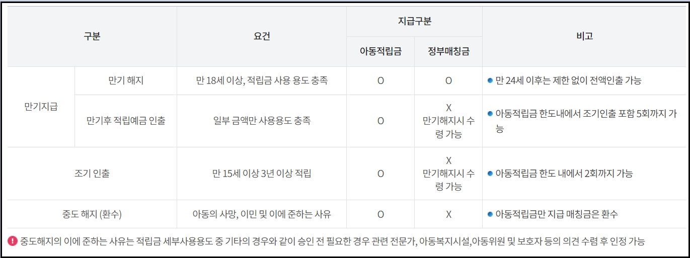 디딤씨앗통장_만기_해지